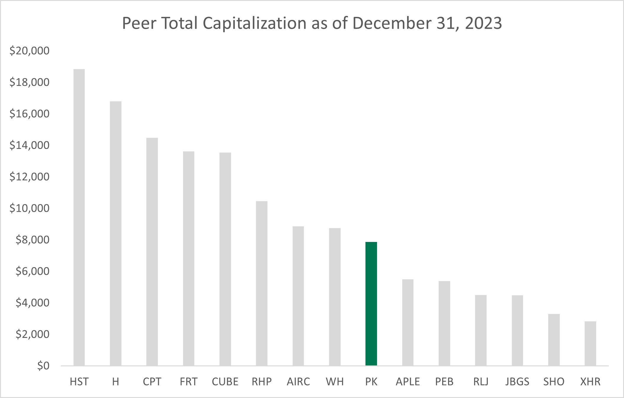 Peer total cap.jpg